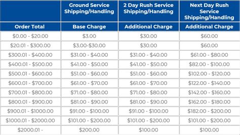 cnc shipping charges|Shipping Information and fees associated .